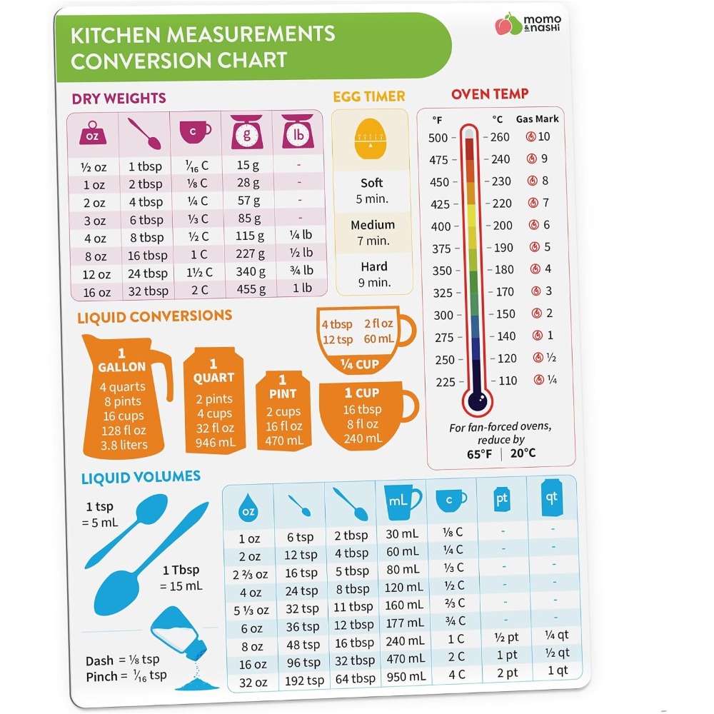 Keukenmeetconversietafel Magne - Kitchen Baking Gadgets recensie en prijs