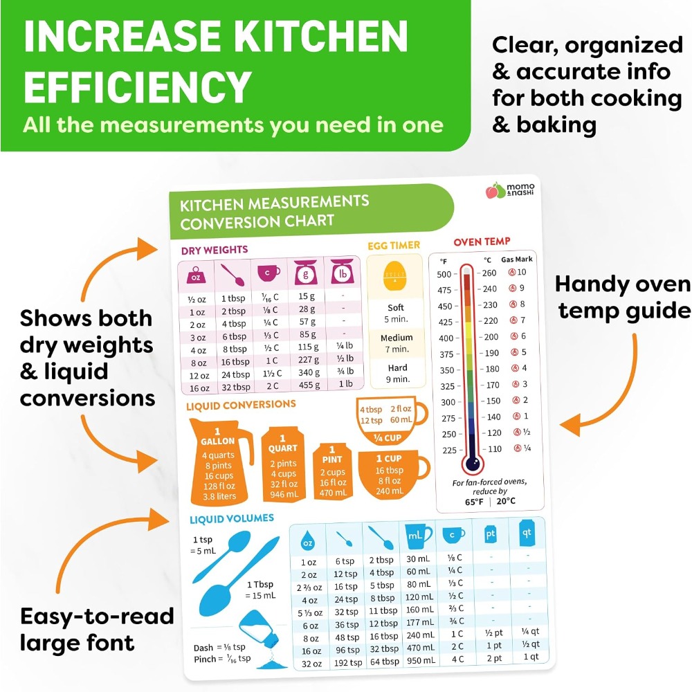 Keukenmeetconversietafel Magne - Kitchen Baking Gadgets recensie en prijs